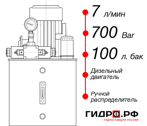 Гидростанция с домкратом 200 тонн НДР-7И7010Т