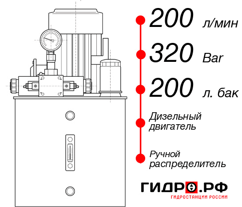 Гидростанция высокого давления НДР-200И3220Т